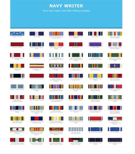 Common Ribbons and Medals in the Navy