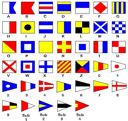 Communication Flags