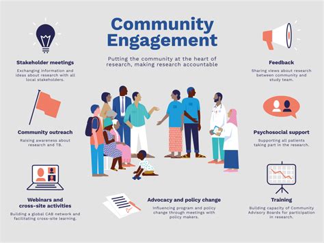 Community Engagement and Partnerships