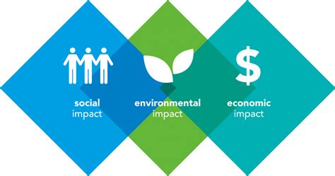 Community and Economic Impact of El Centro Navy Base