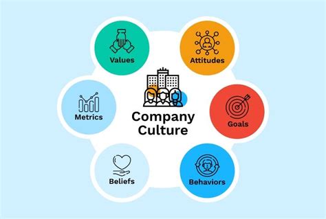 Company Culture