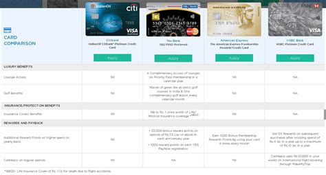 Comparison with Other Credit Cards