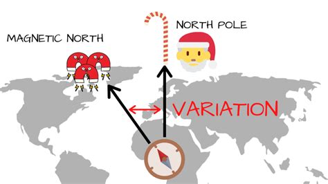 Compass Variation