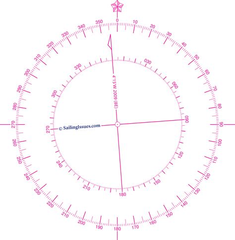 Compass Variation