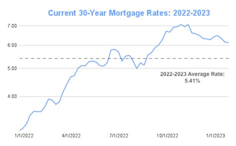 Competitive Loan Rates