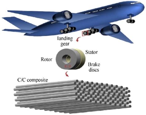 Composite Materials Aircraft