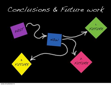 Conclusion and Future Plans