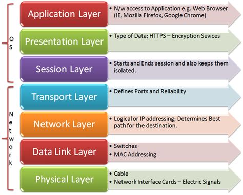 Conclusion and Next Steps for OSI Administrative Calendar Base 2