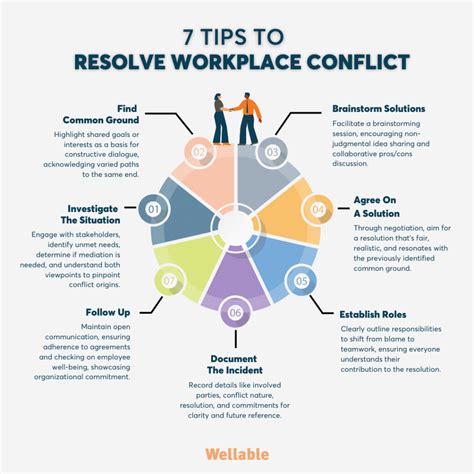 Conflict Resolution Image 6