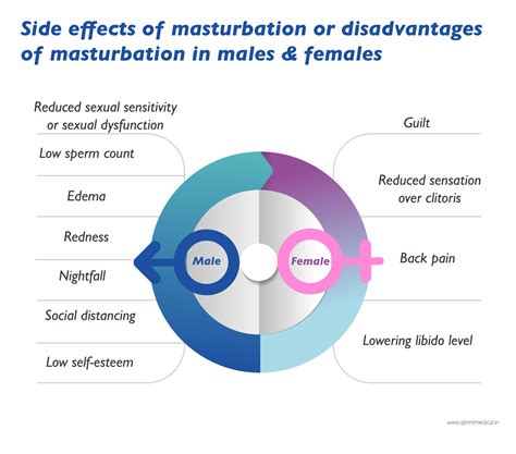 Consequences of Not Identifying Part Contributors