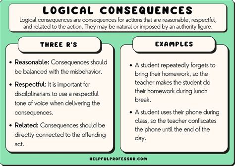 Consequences of Not Identifying Part Contributors