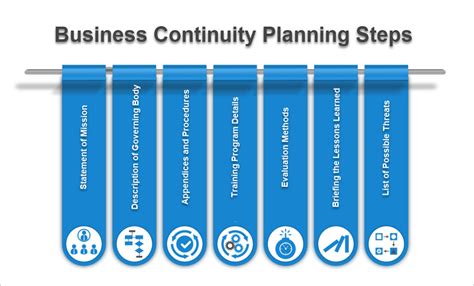 Continuity Plan