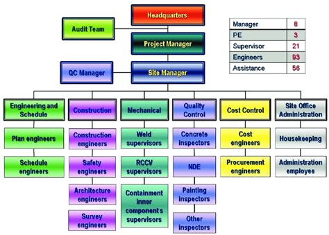 Contractor Positions