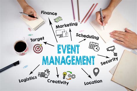 Convention Services Management Careers