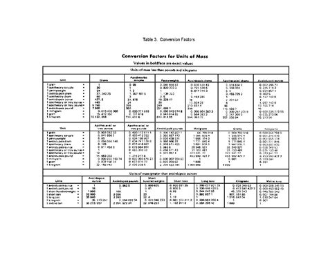 Conversion Factor Tables