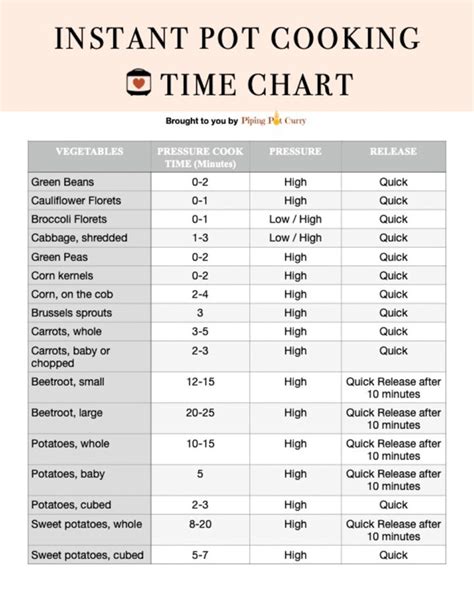 Cooking Time and Liquid Ratio