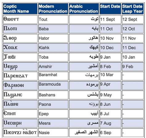 Coptic Calendar Structure