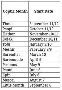 Coptic Leap Years