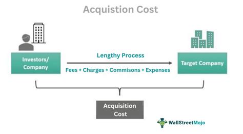 Cost and Acquisition Comparison