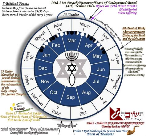 Creating Jewish Calendar Printable