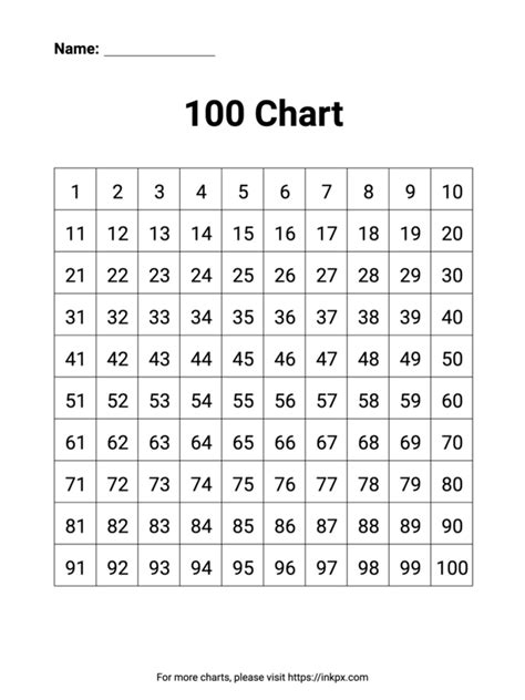 Creating a Customizable Printable 100 Chart Template