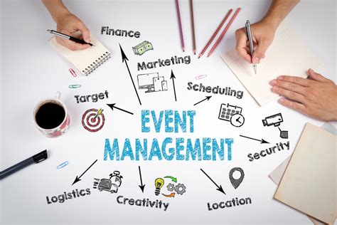 Creating and Managing Events