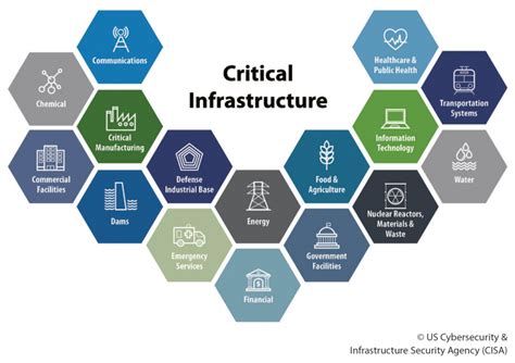 Critical Infrastructure Protection