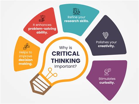 Critical Thinking and Creativity