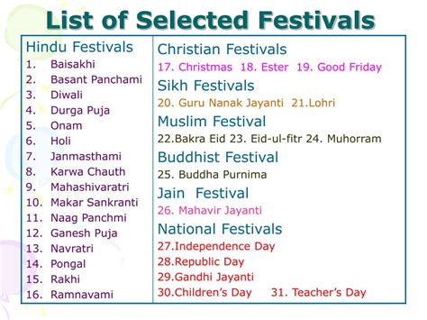 Cultural Festivals in April 2025