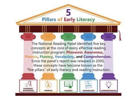 Curriculum and Instruction in Poway Unified