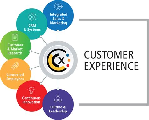 Lethal Company's customer-centric approach