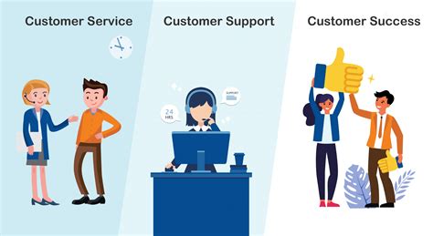 Customer Service and Support