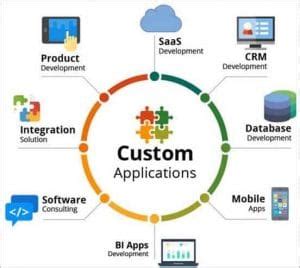 Customized Applications