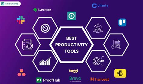 Description of Customized Productivity Tools