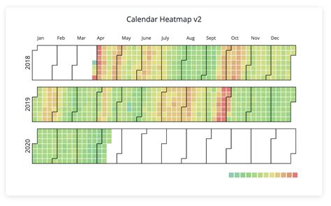 Customized PySpark Calendar Heatmap