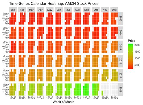 Customizing PySpark Calendar Heatmaps