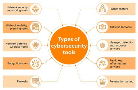 Cybersecurity Tools and Technologies