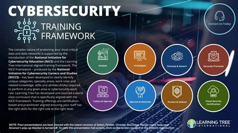 Cybersecurity Training Program