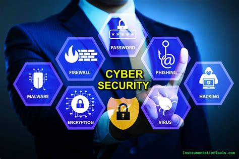 Cybersecurity Training Solutions