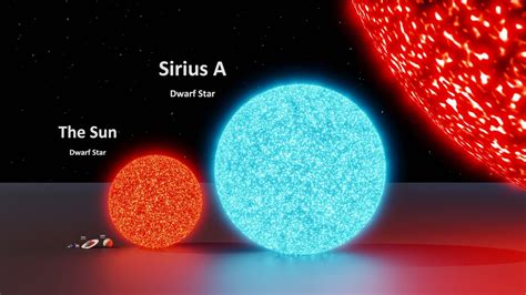 Dark Star Comparison