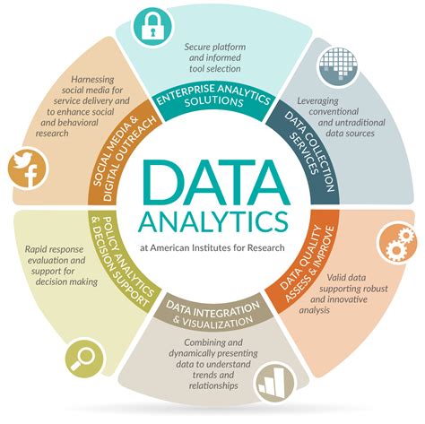 Data Analytics and Reporting Capabilities