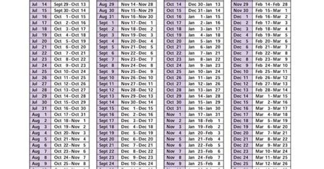 Description of Depo Provera Injection Calendar