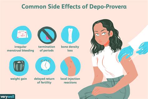 Description of Depo Provera Injection Side Effects