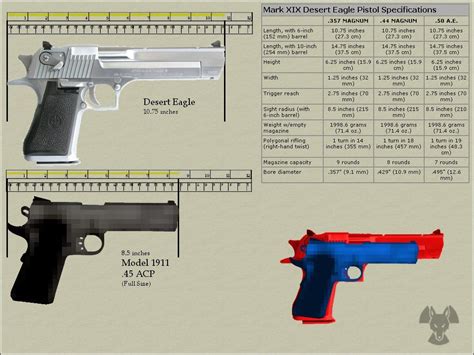 Implications of Desert Eagle Pistol Weight and Size