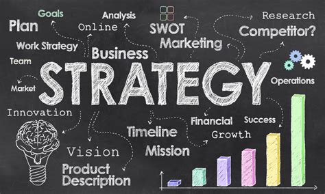 Developing a successful business strategy