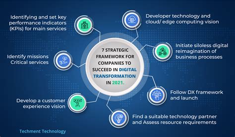 Digital Transformation at Lethal Company