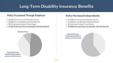 Disability Insurance For Navy