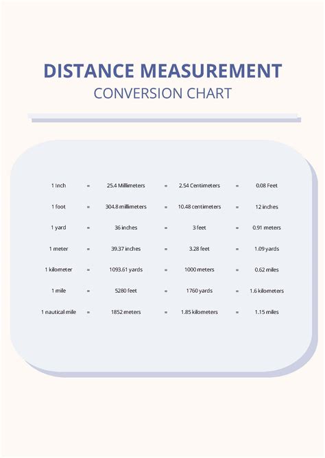 Distance Conversion Calculator