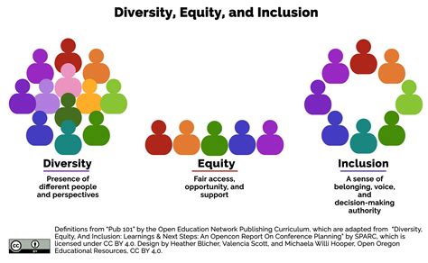 Diversity Equity Inclusion Image