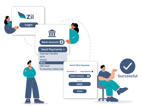 Domestic Wire Transfers